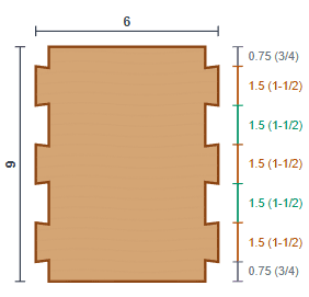 Dovetail joint preview